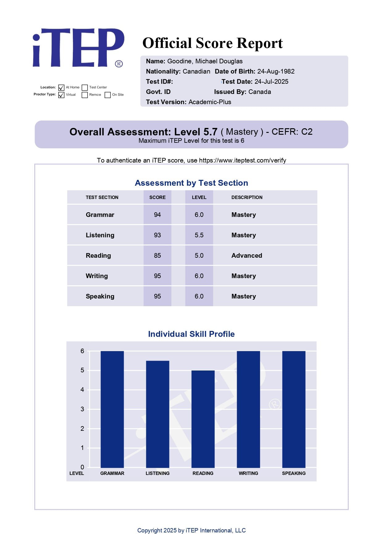 A sample iTEP score report showing the overall score level and the breakdown for each skill section.