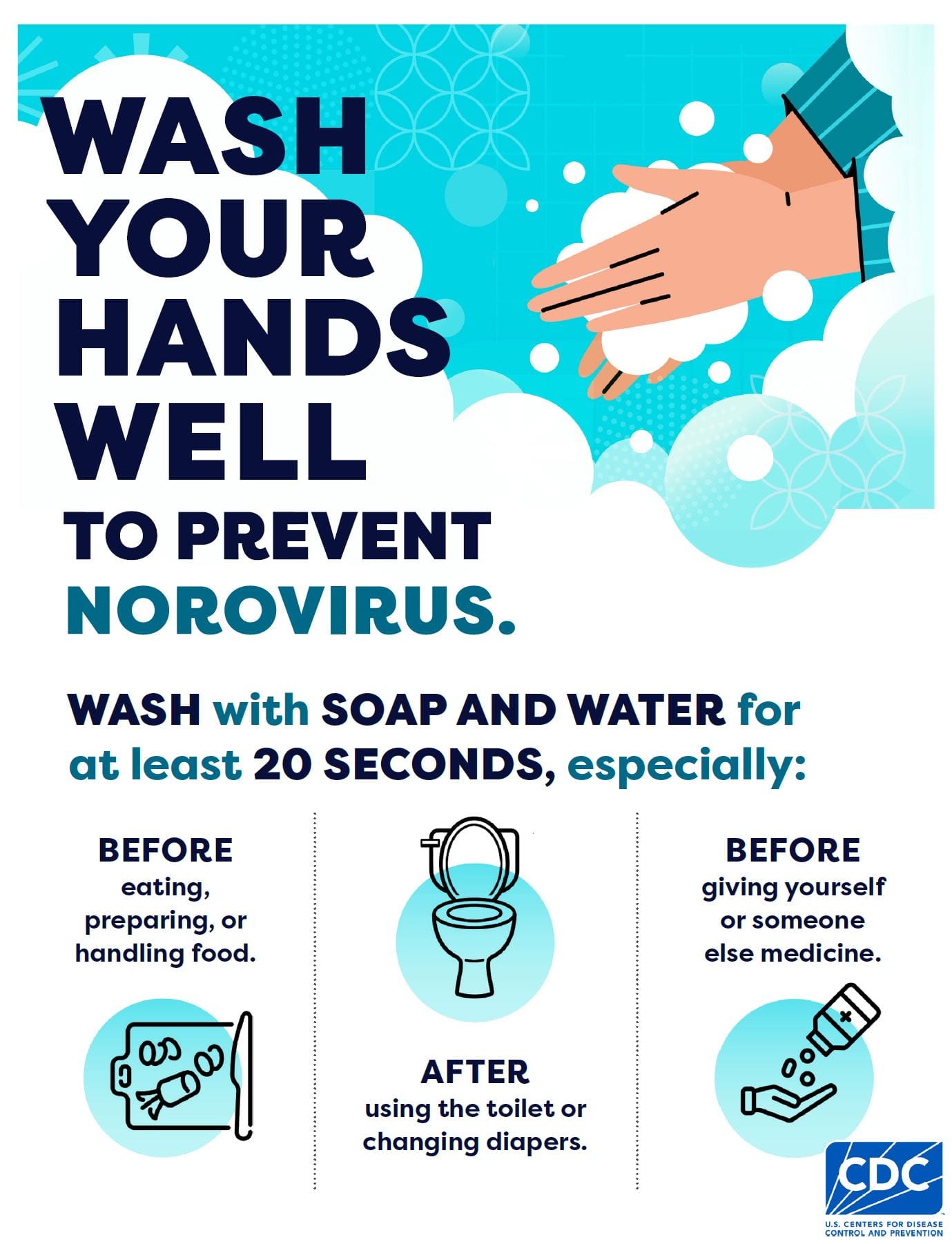 A CDC poster advising to wash hands well to prevent Norovirus, with specific instructions.